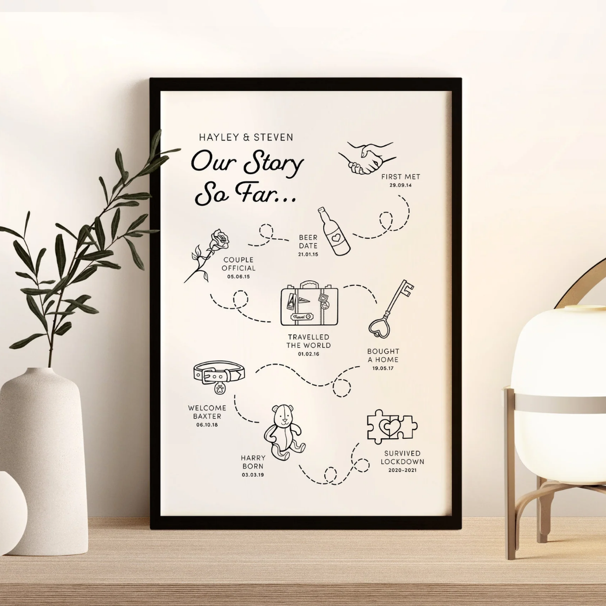 29. Love Story Timeline Print: A Unique and Personalized Anniversary Gift for Him
