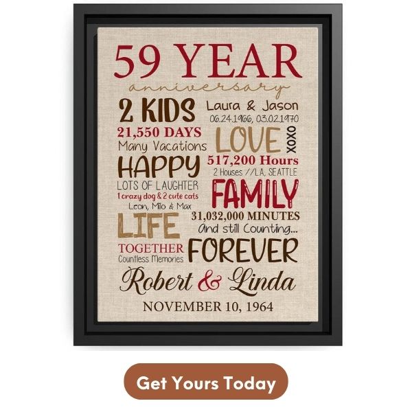 Customized Anniversary Gifts For Him - Custom Canvas