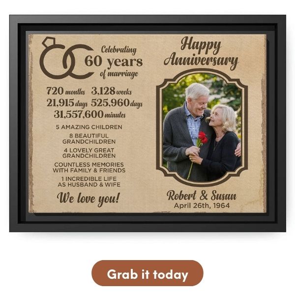 Customizable Anniversary Gifts For Parents - Custom Canvas 