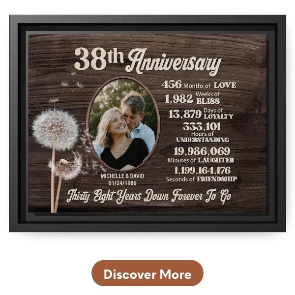 Personalized Anniversary Gift For Wife - Custom Canvas From MyMindfulGifts