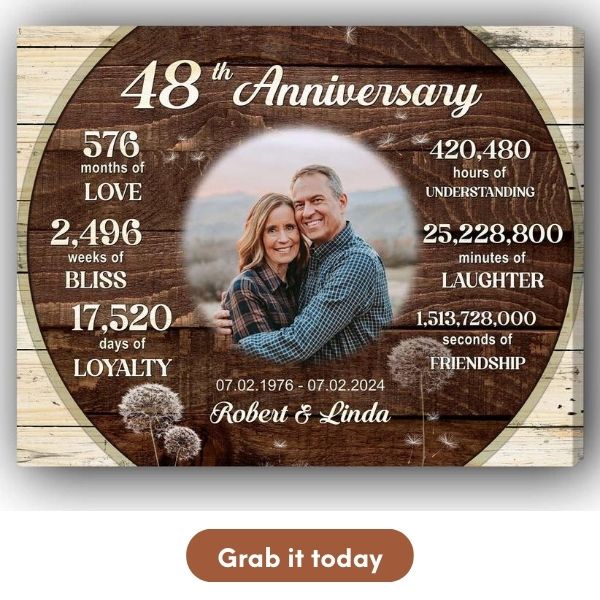 Customized 48th Anniversary Gift - Custom Canvas From MyMindfulGifts